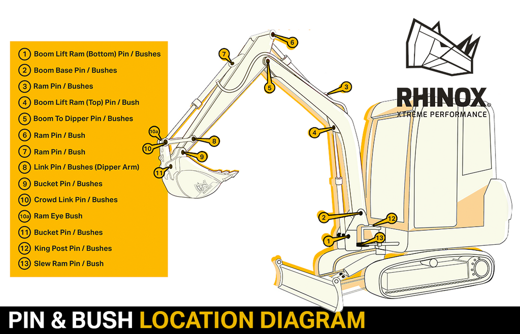 Pin And Bush Location Diagram