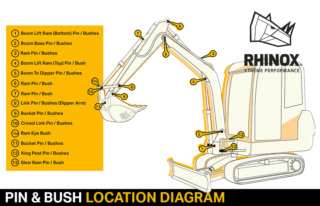 Pin And Bush Location Diagram | Rhinox Group US